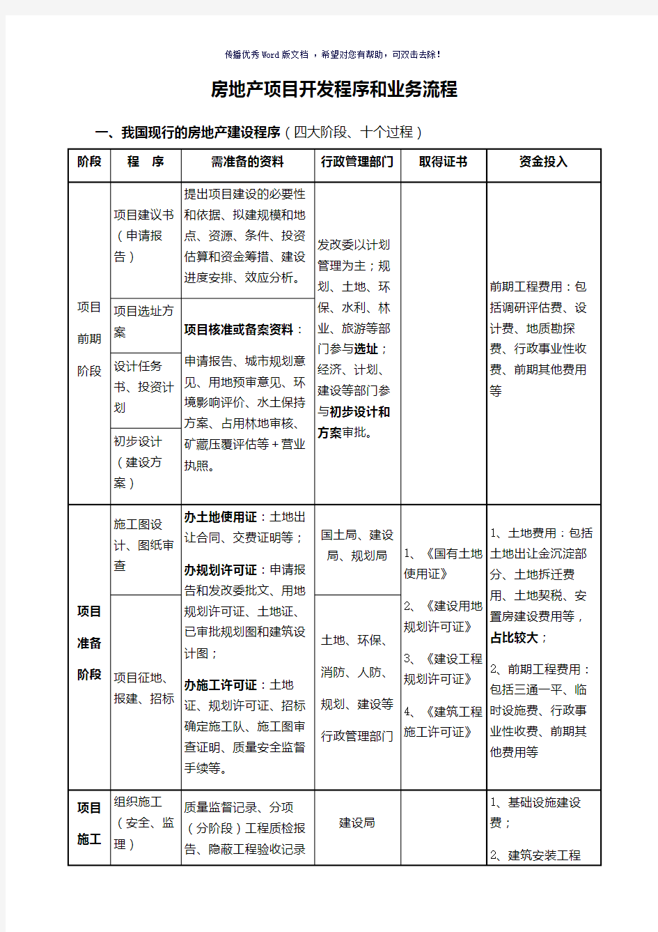 房地产项目开发流程和业务流程(参考模板)