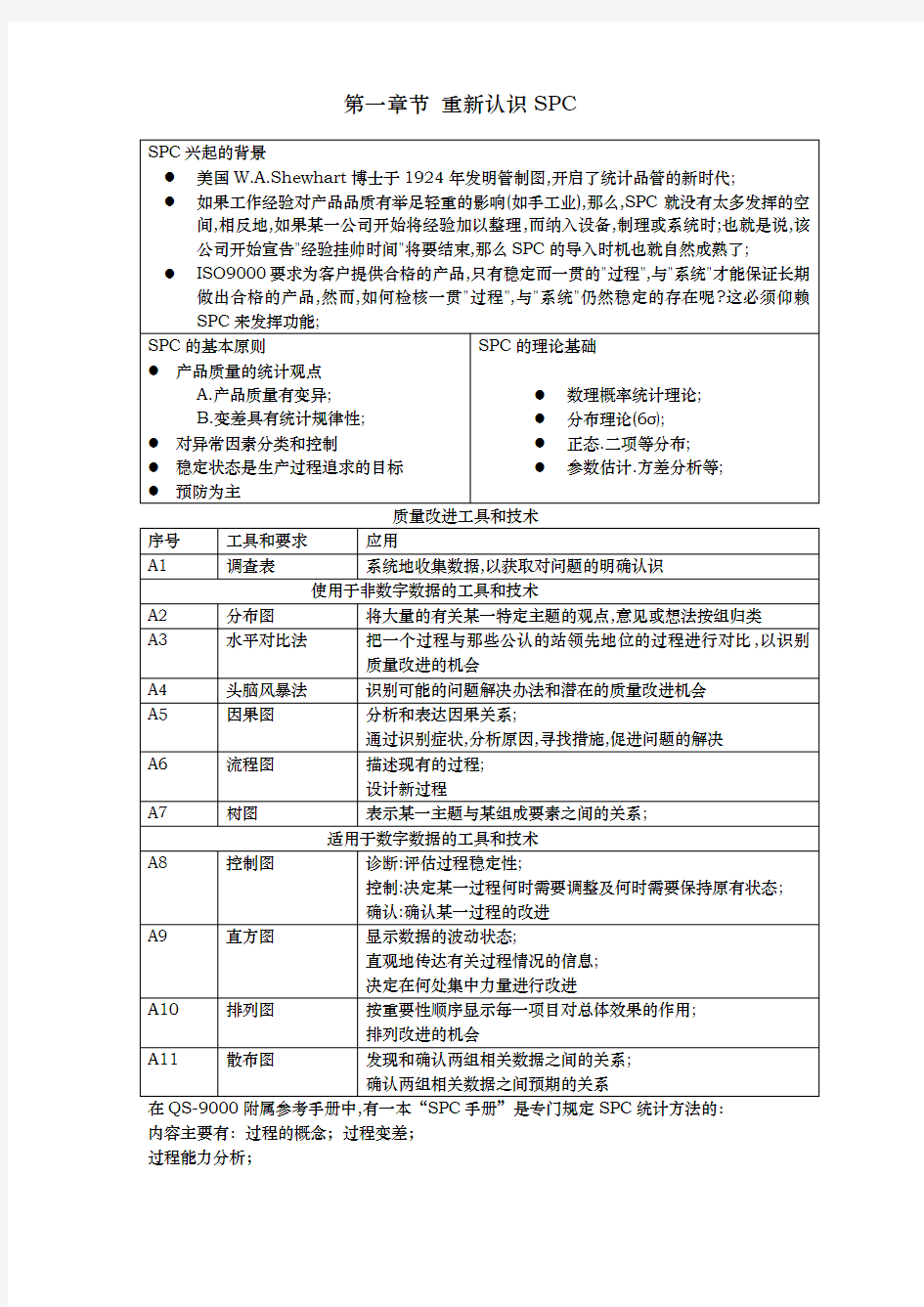 spc基础培训资料全