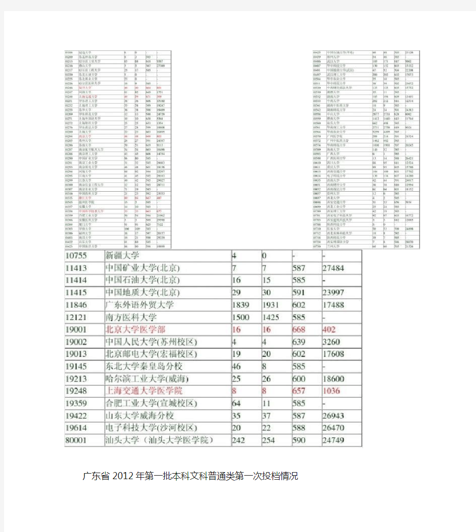 2012年各高校高考录取分数线_图文(精)