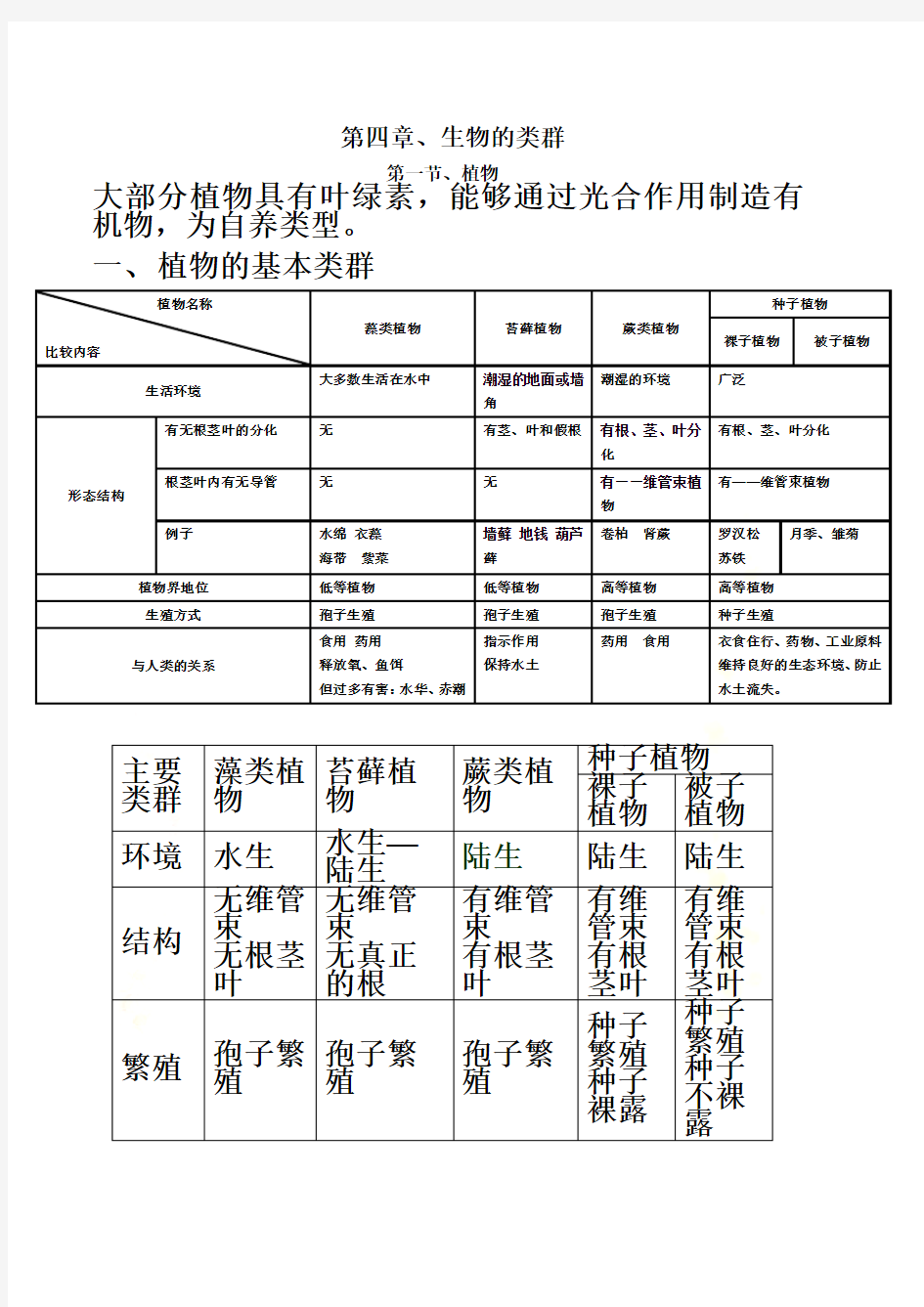 初中生命科学第二册总复习-知识点详细汇总