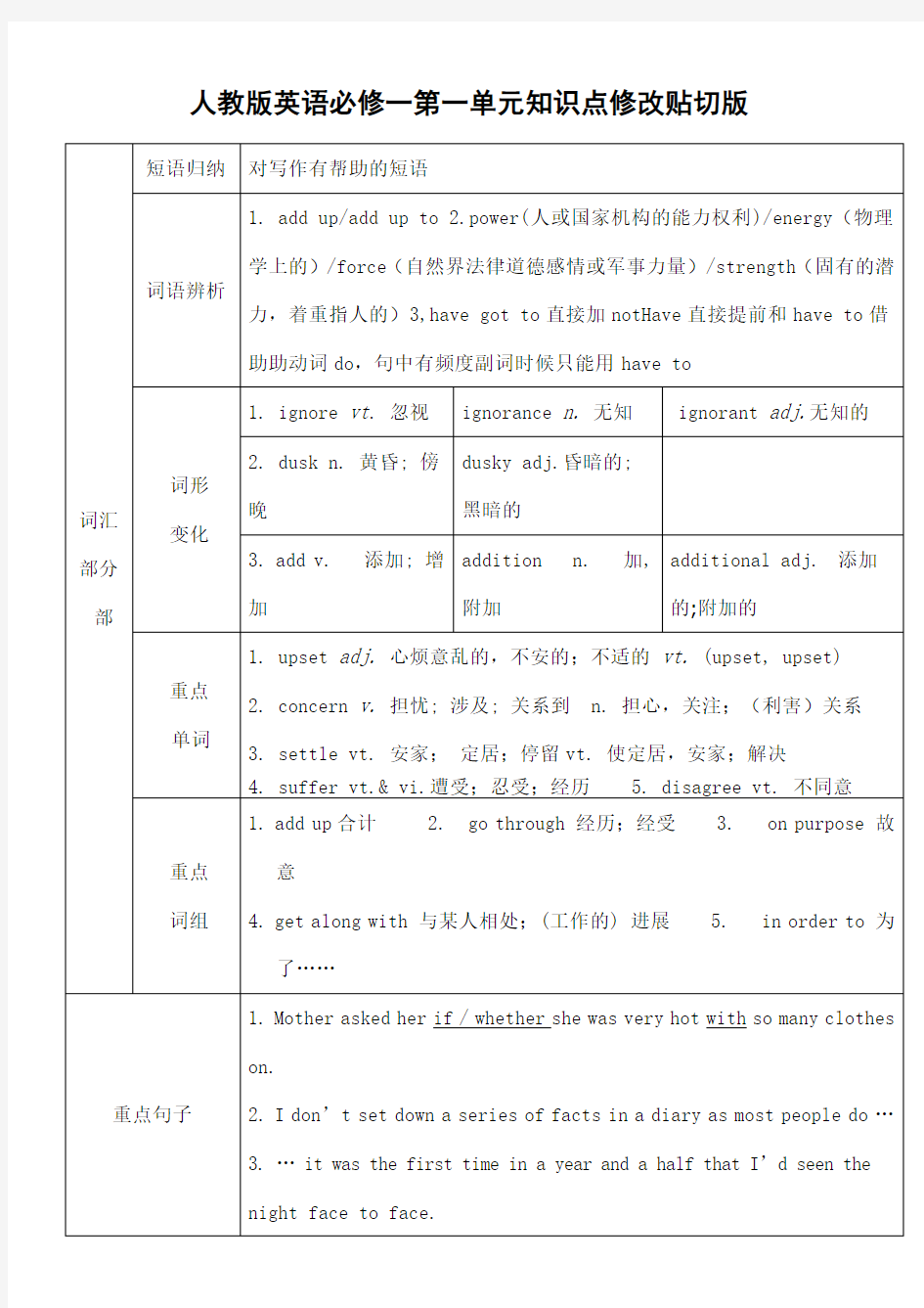 人教版英语必修一知识点详解