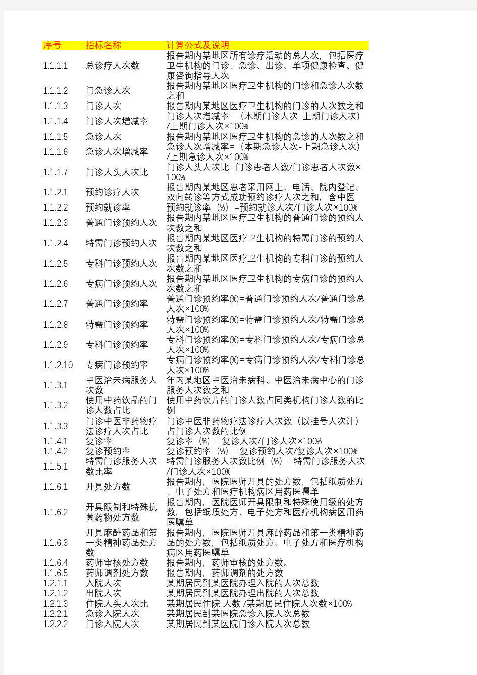 全国医院上报数据统计分析指标集