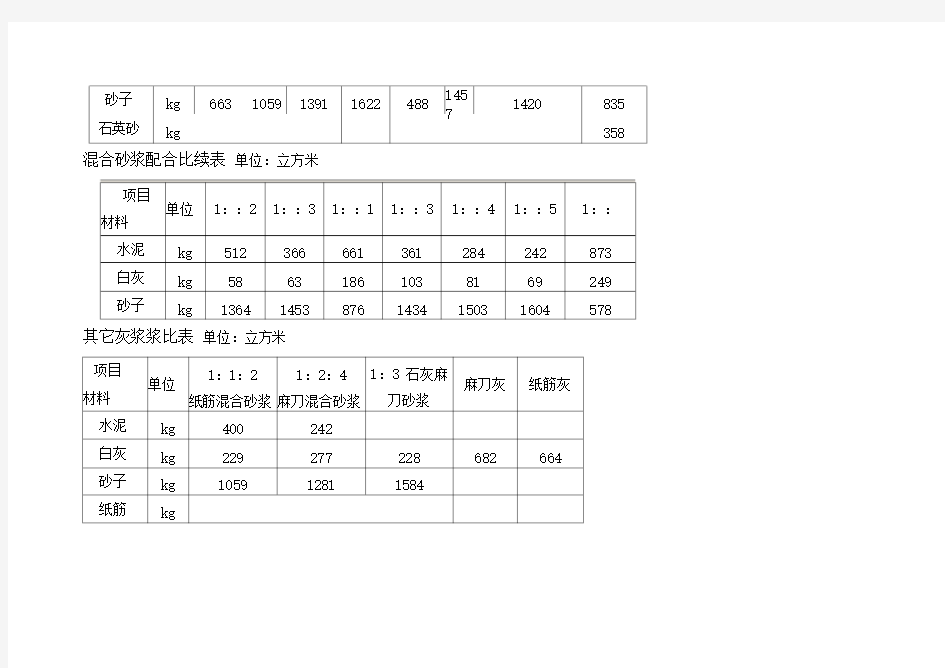 水泥砂浆配合比表(20210221135027)