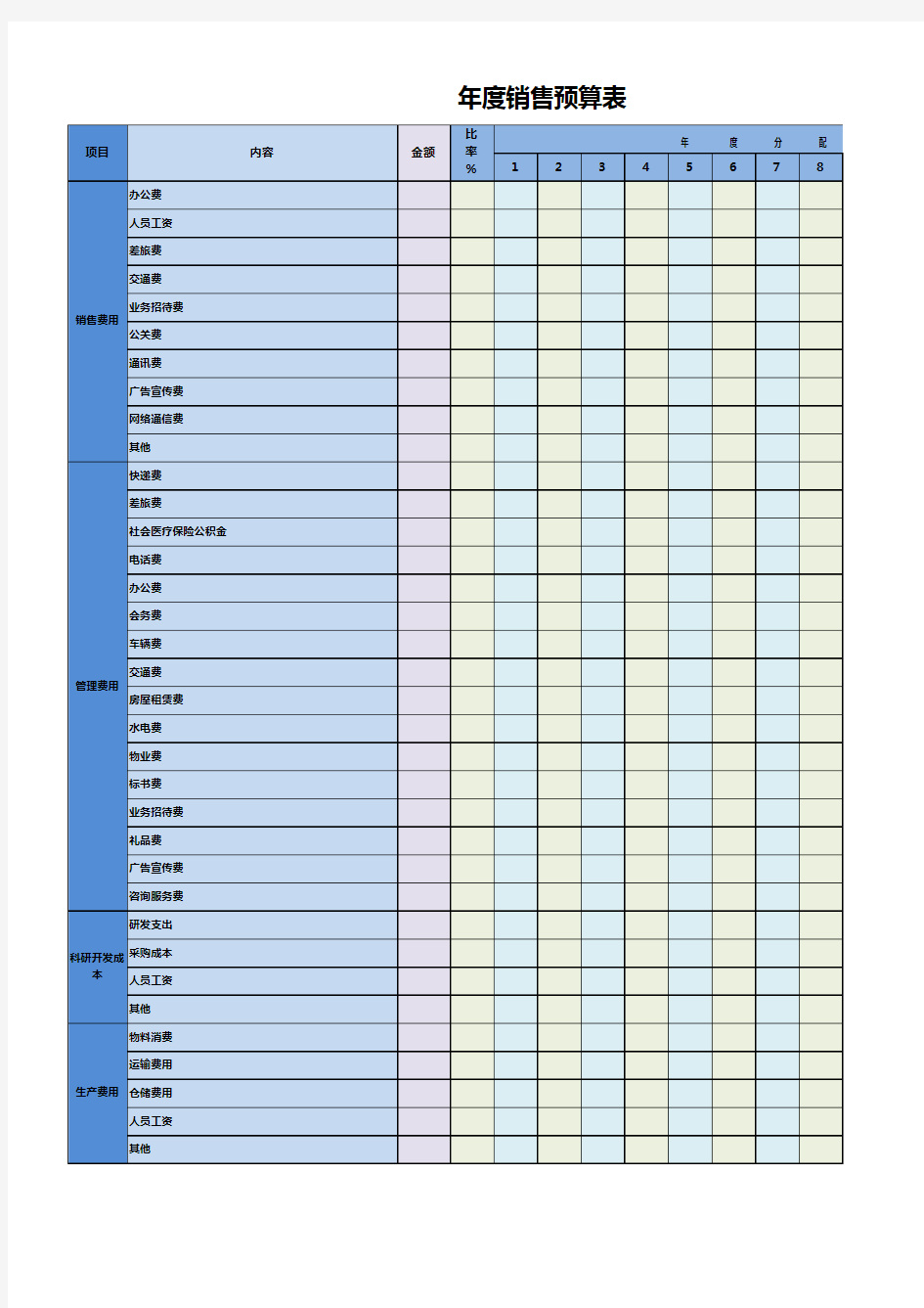 年度销售费用预算表