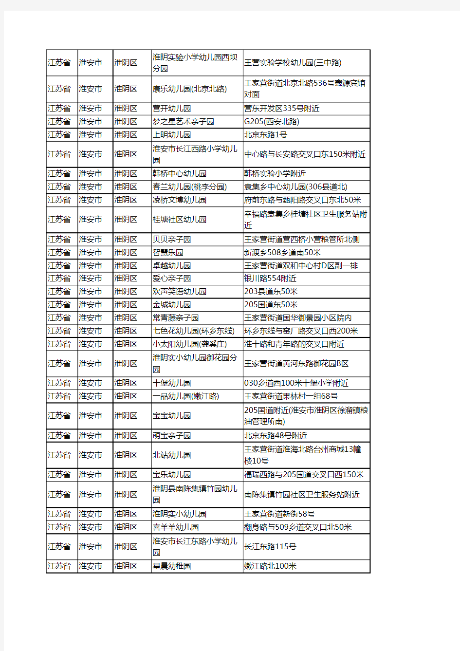 新版江苏省淮安市淮阴区幼儿园工商企业公司名录名单大全133家