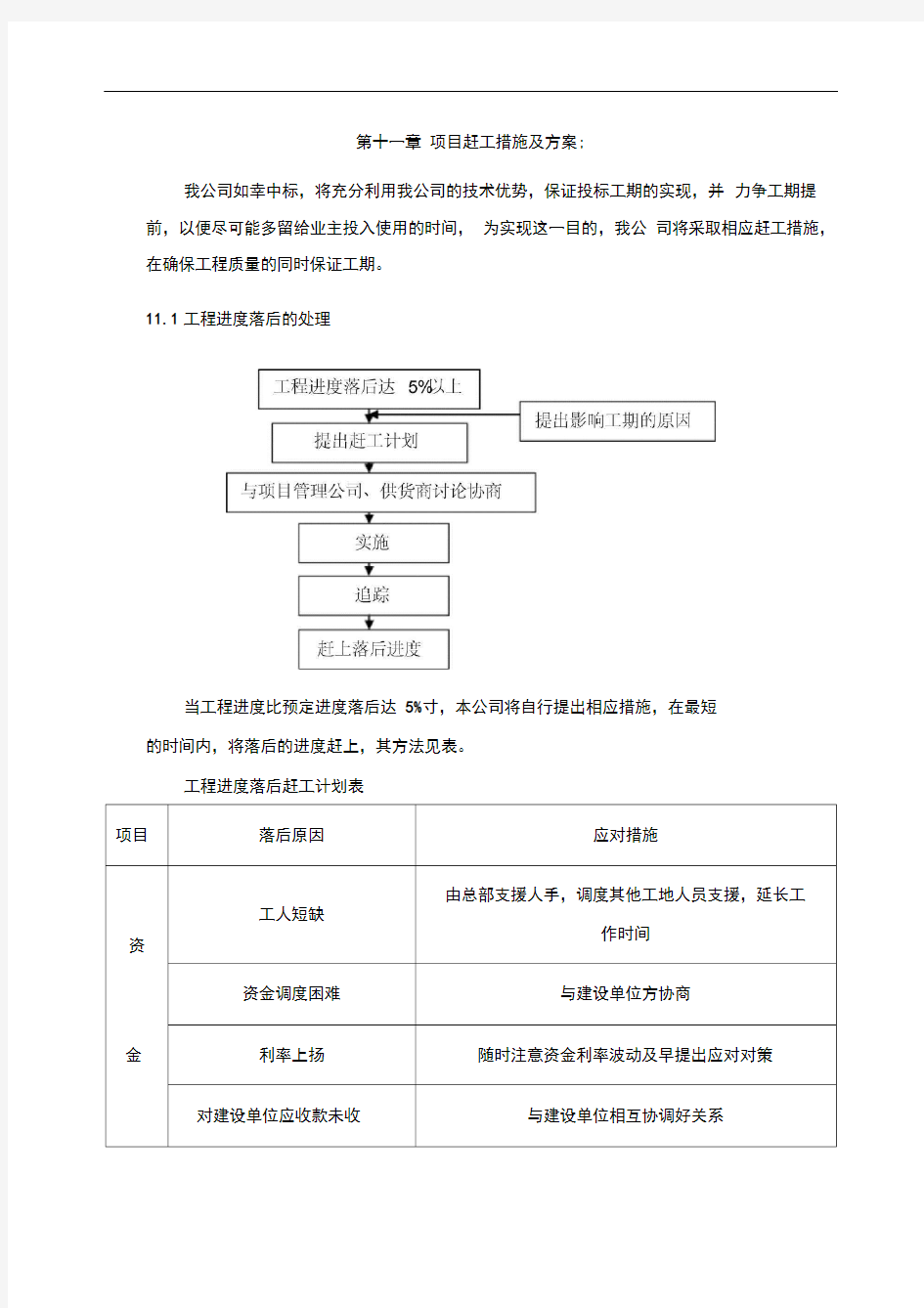 赶工方案 赶工措施方案