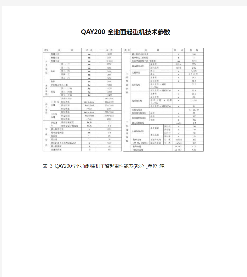 QAY200全地面起重机技术参数_图文(精)