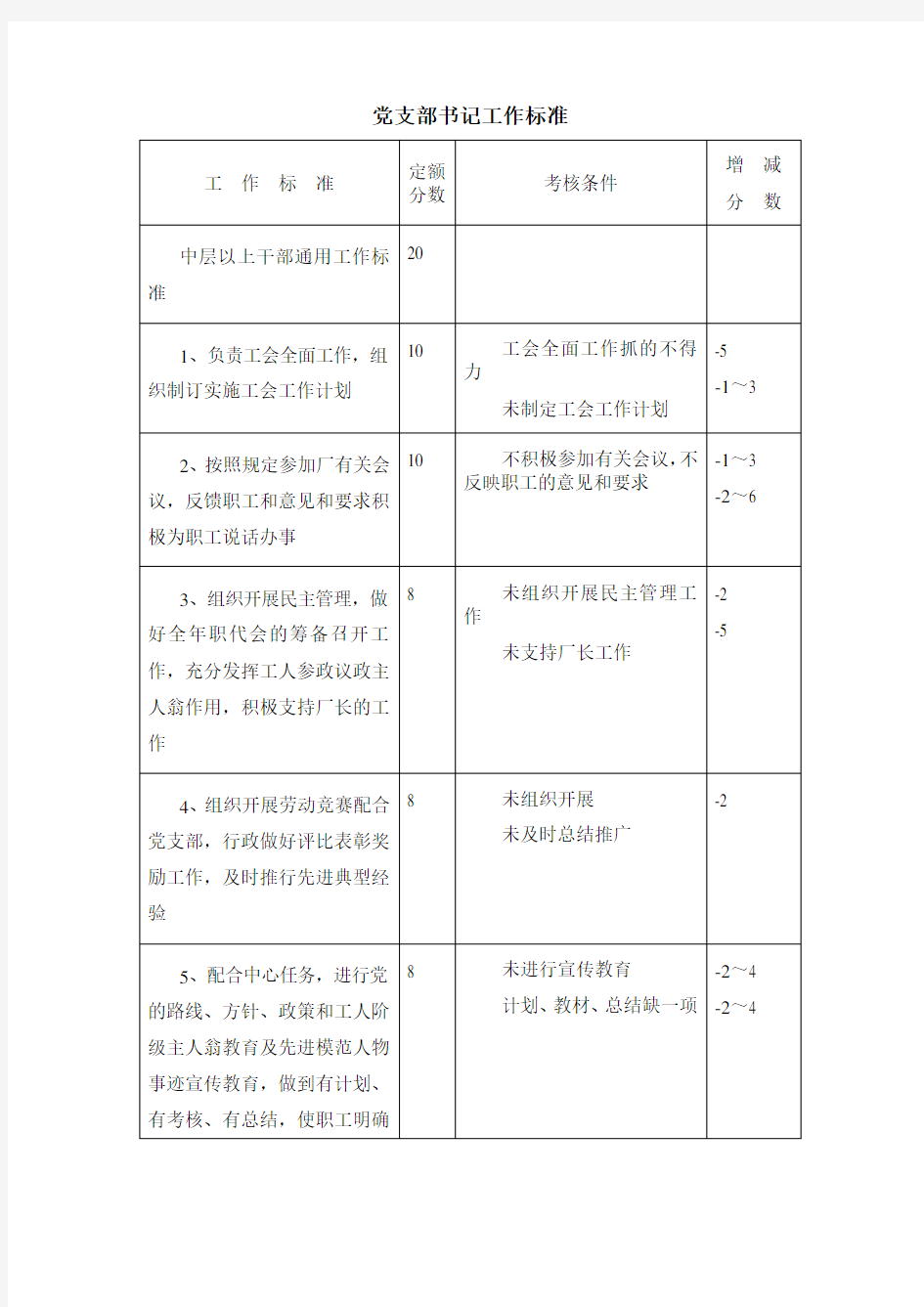 党支部书记工作标准