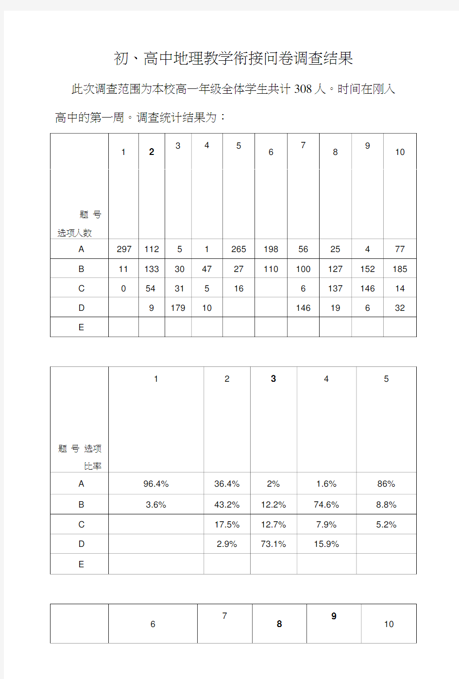 初高中地理教学衔接的调查问卷.doc