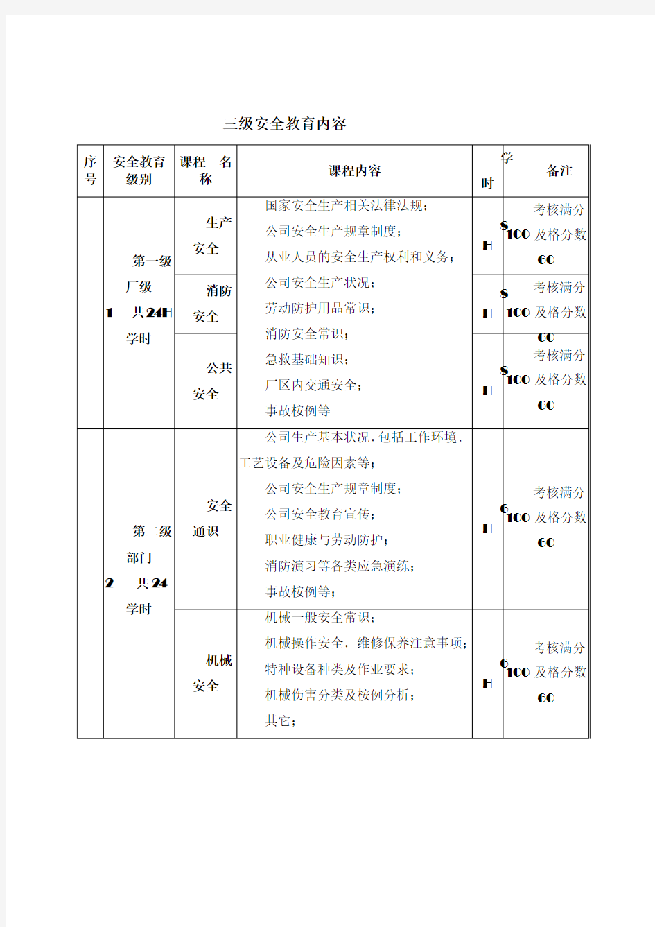 员工三级安全教育培训内容