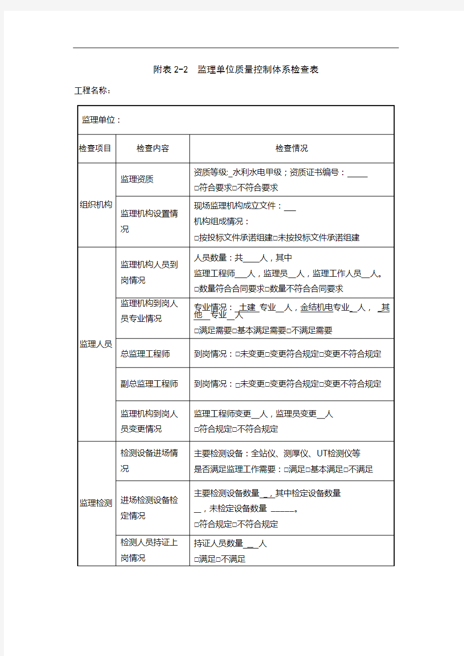 监理单位质量控制体系检查表