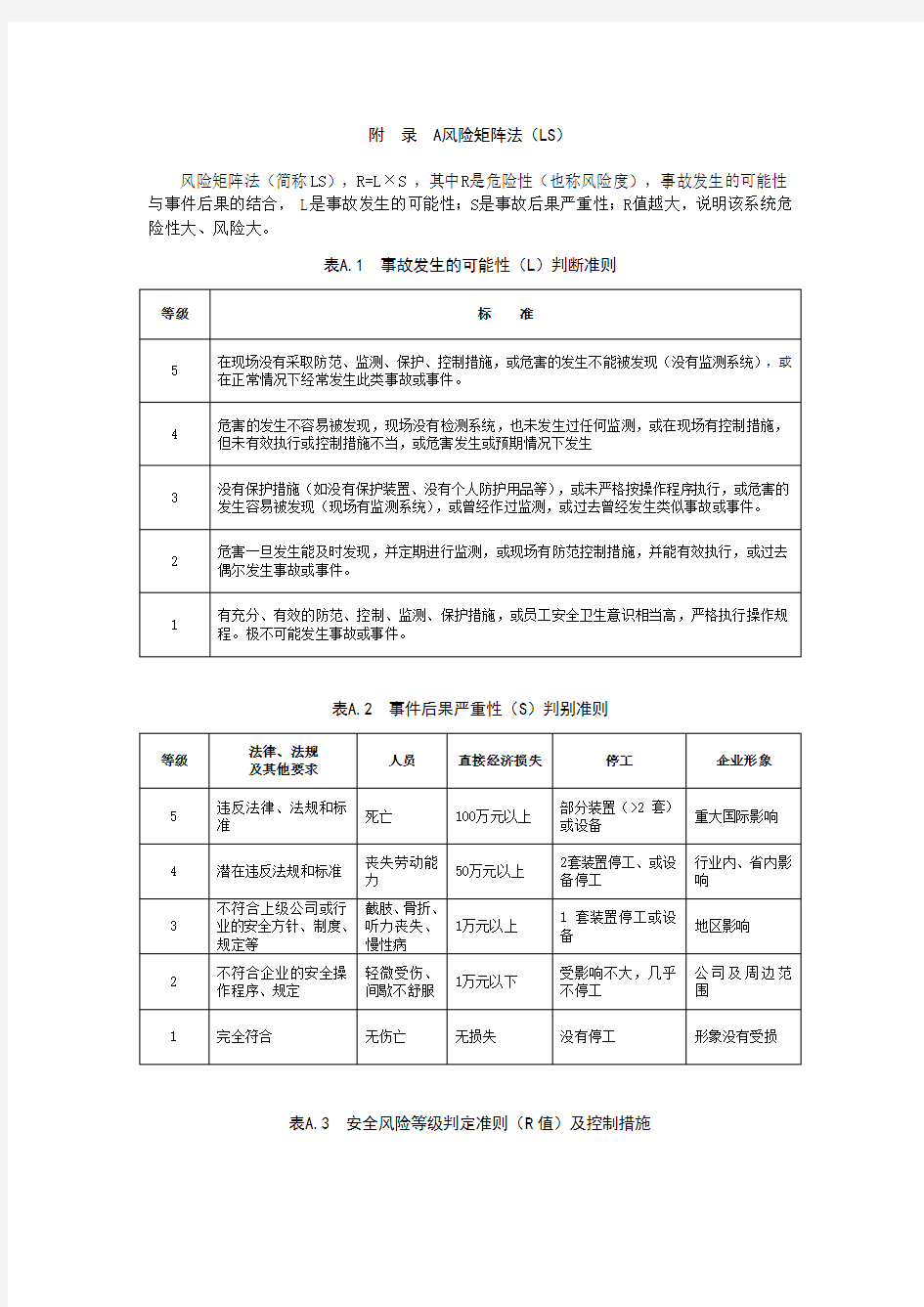 风险矩阵法