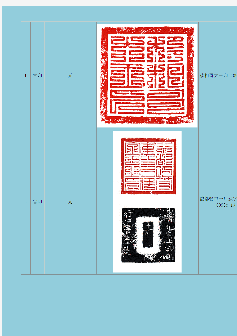 古代篆刻欣赏101～120