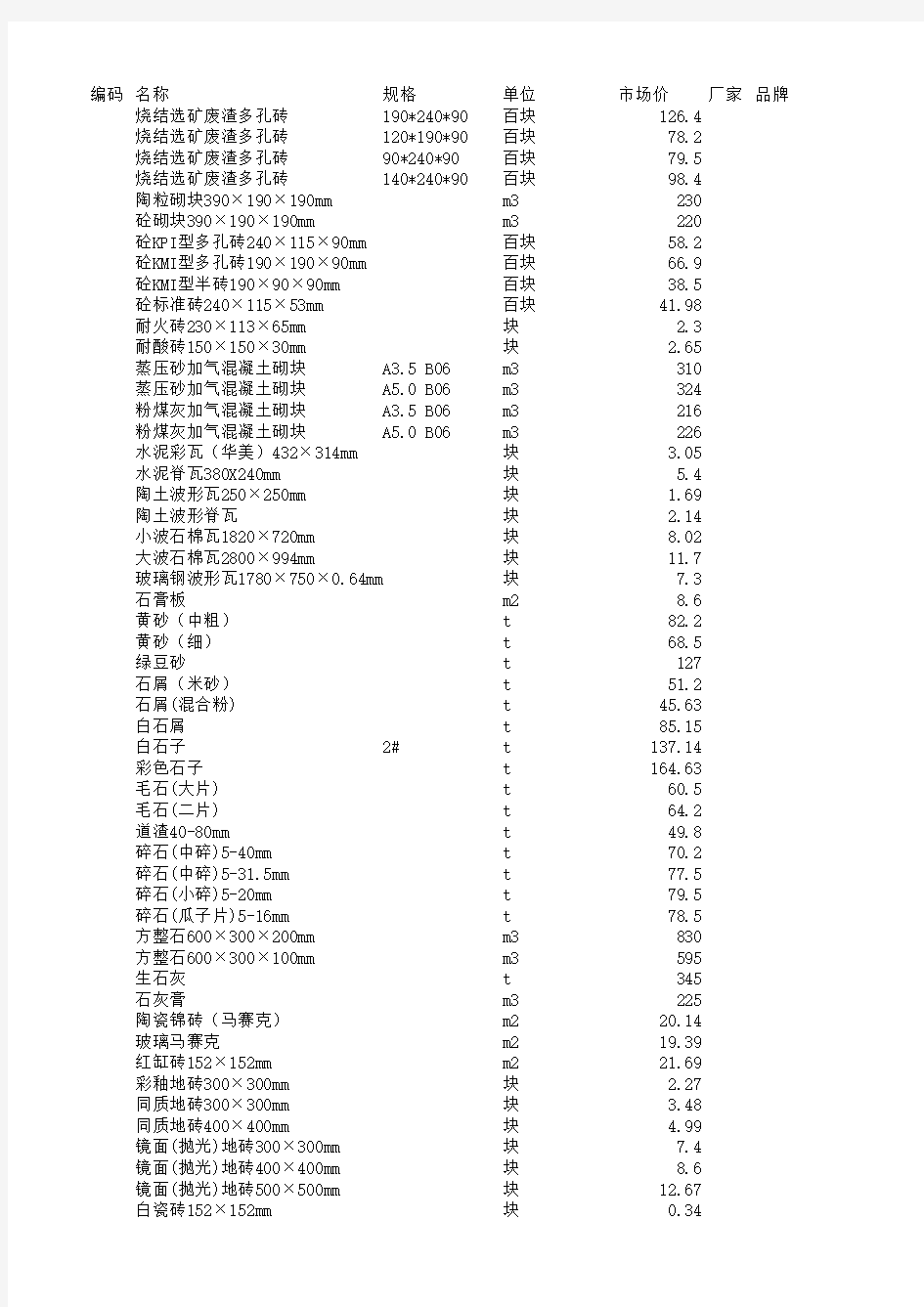 南京市2015年7-12月工程建设材料市场指导价格