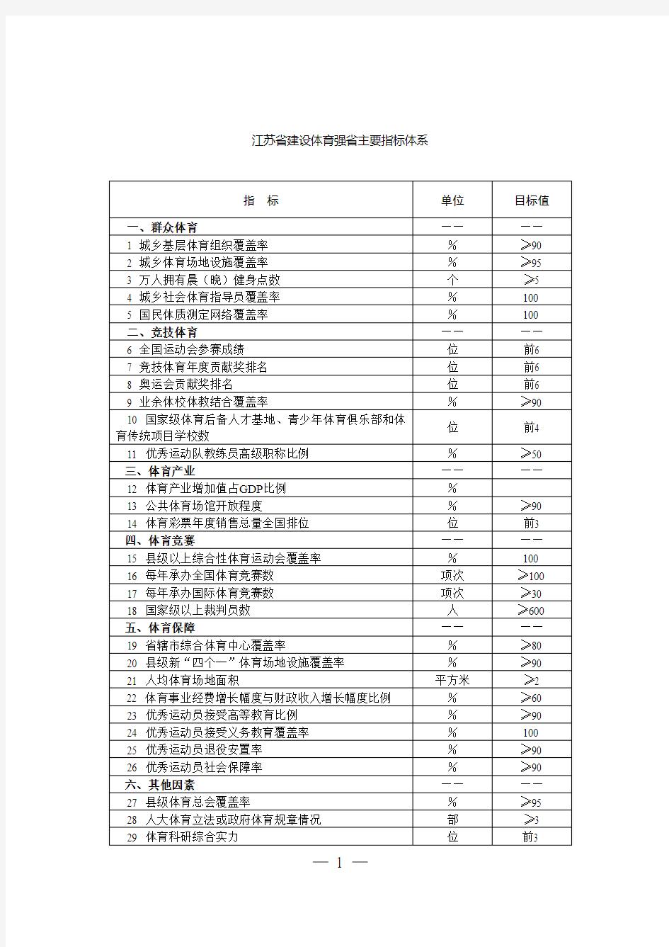 江苏省建设体育强省主要指标体系