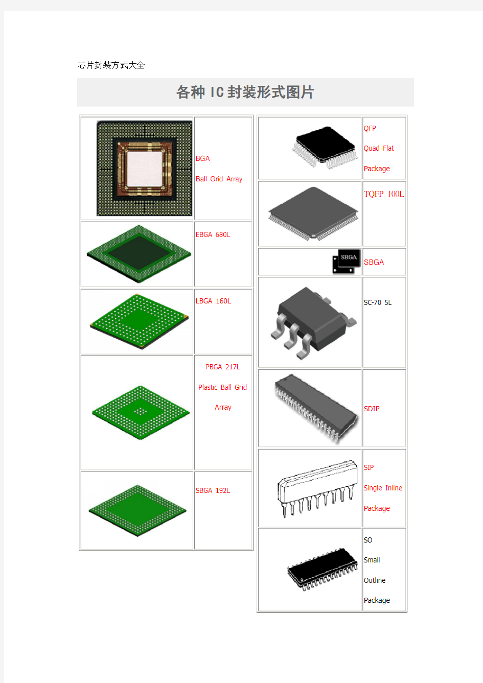 芯片封装大全(图文对照)