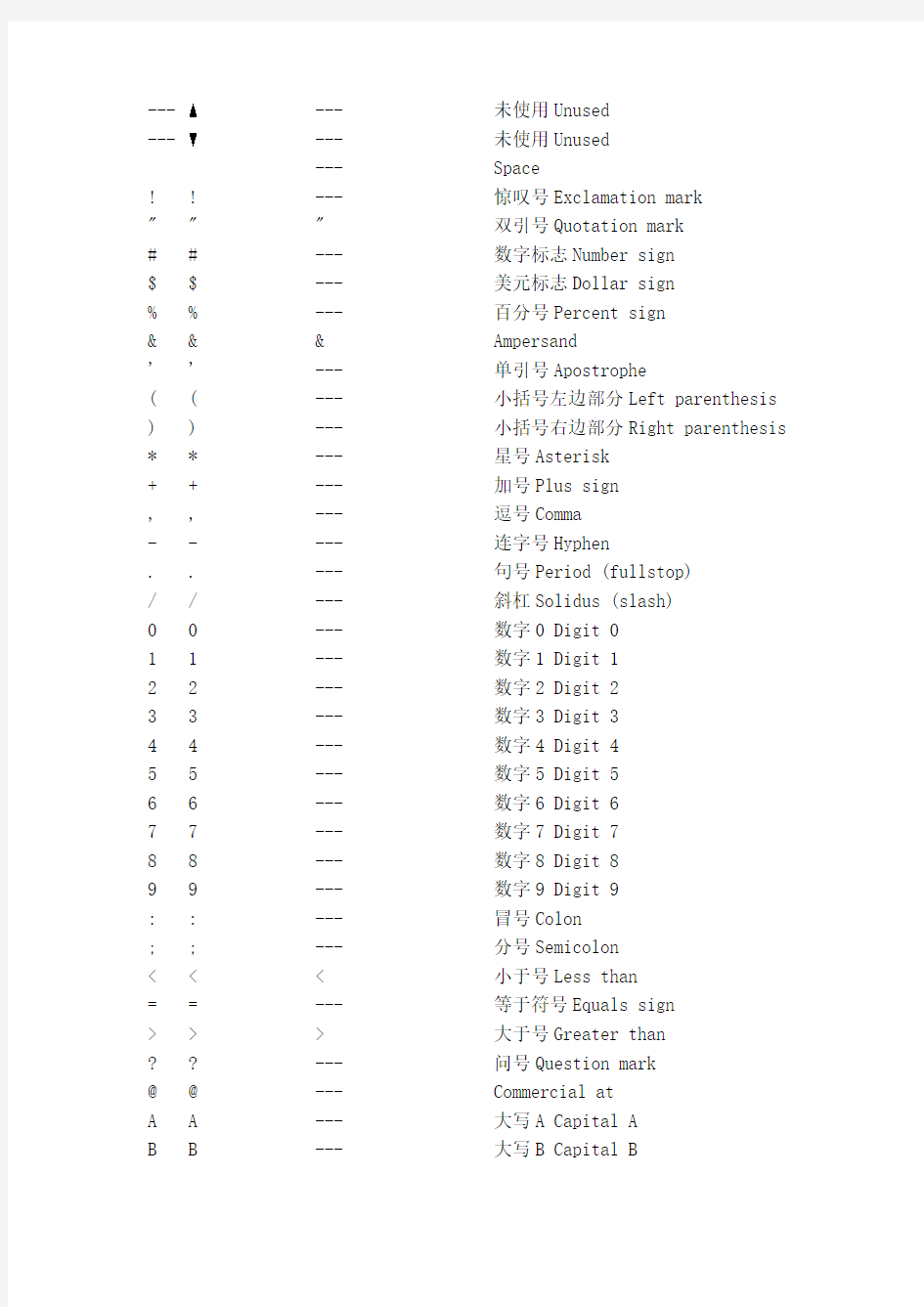 html特殊字符表