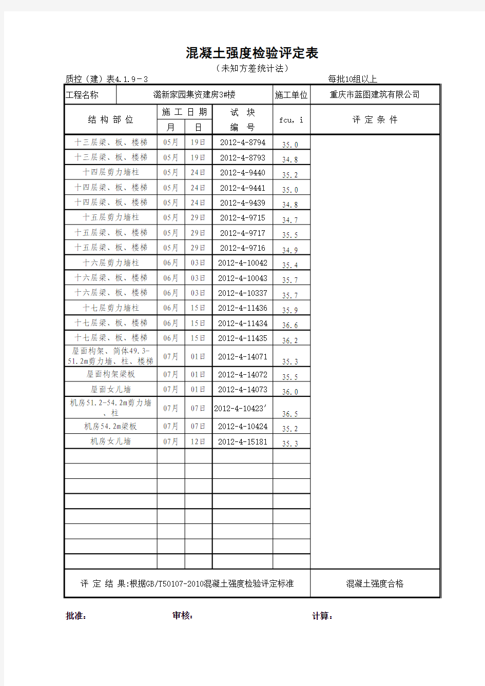 (统计方法)混凝土强度检验评定表(GB_T_50107-2010混凝土强度检验评定标准)