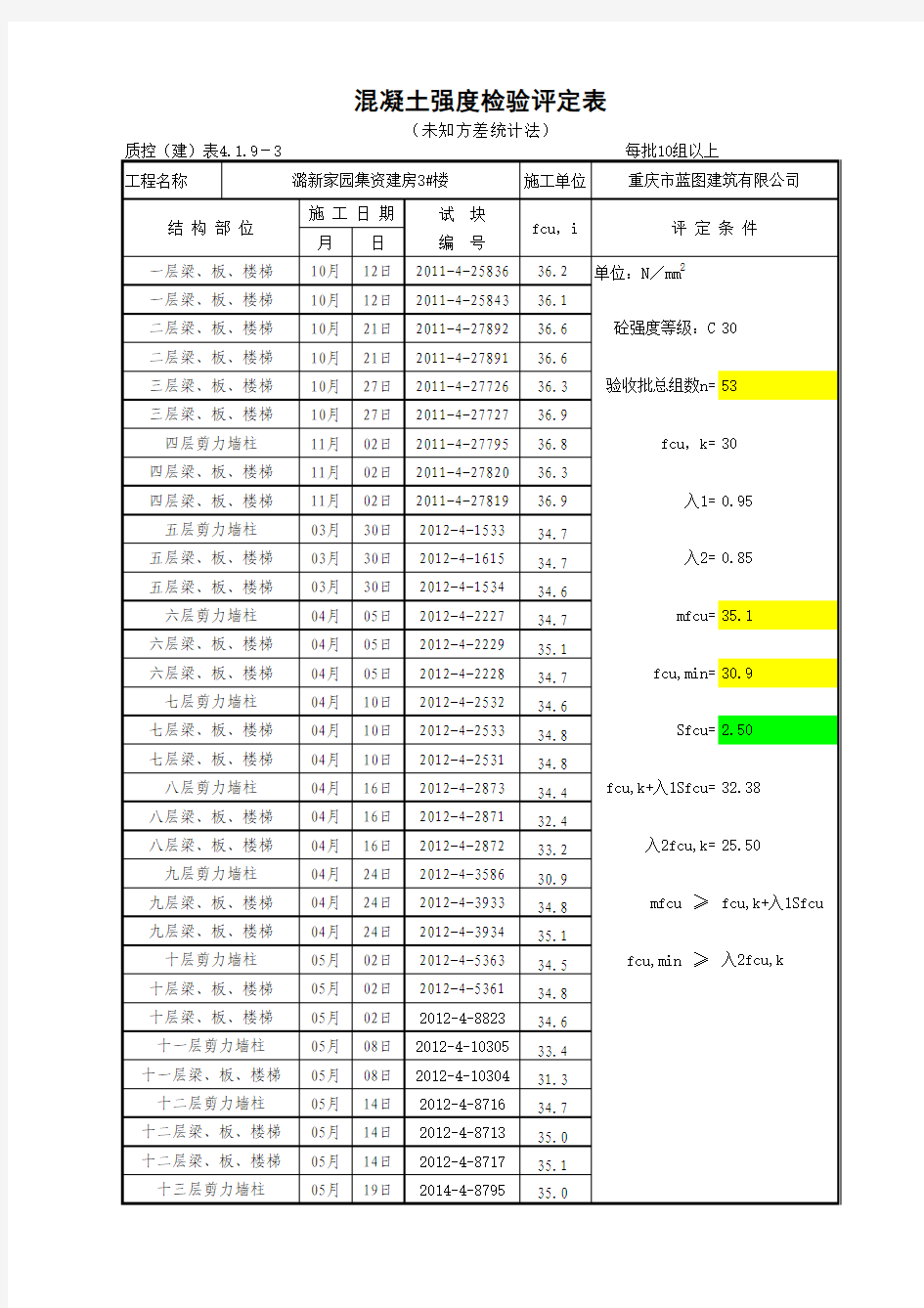 (统计方法)混凝土强度检验评定表(GB_T_50107-2010混凝土强度检验评定标准)