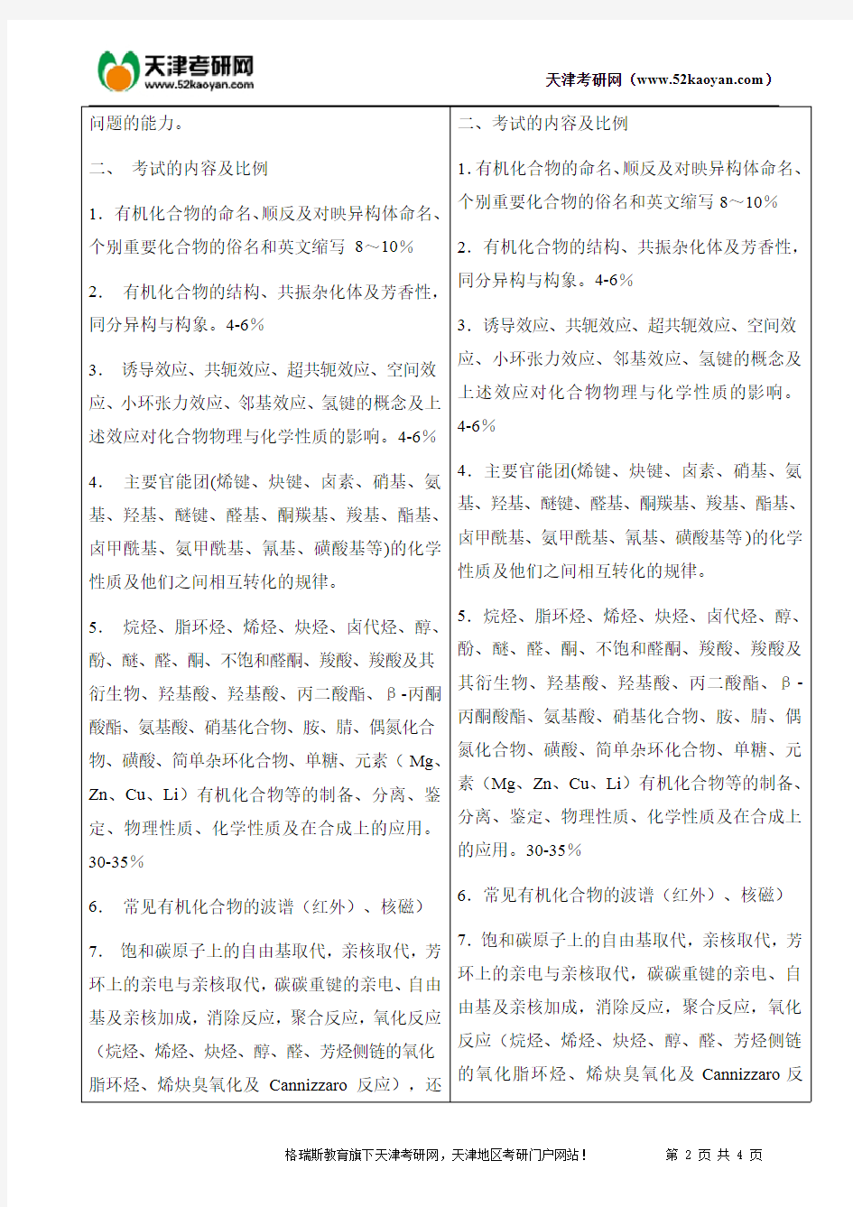 天津大学有机化学考研资料(含大纲对比)