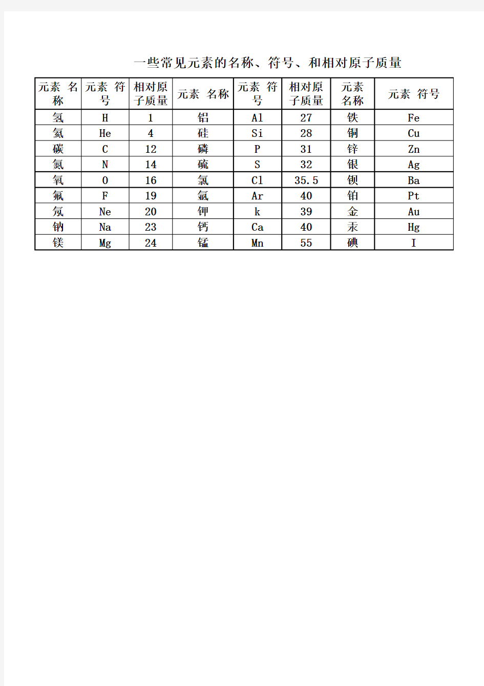 一些常见元素的名称、符号和相对原子质量