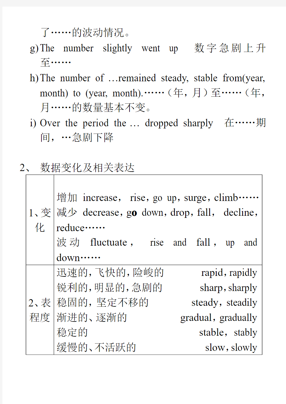 英语图表及图画作文句式