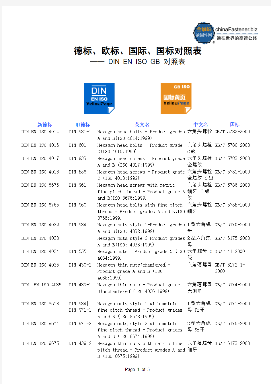 德标、欧标、国际、国标对照表