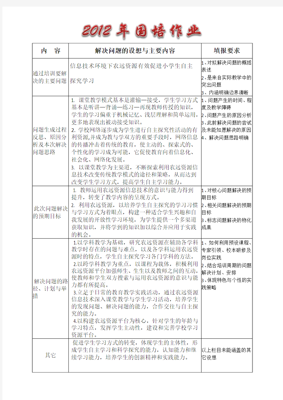 2012国培第一次作业