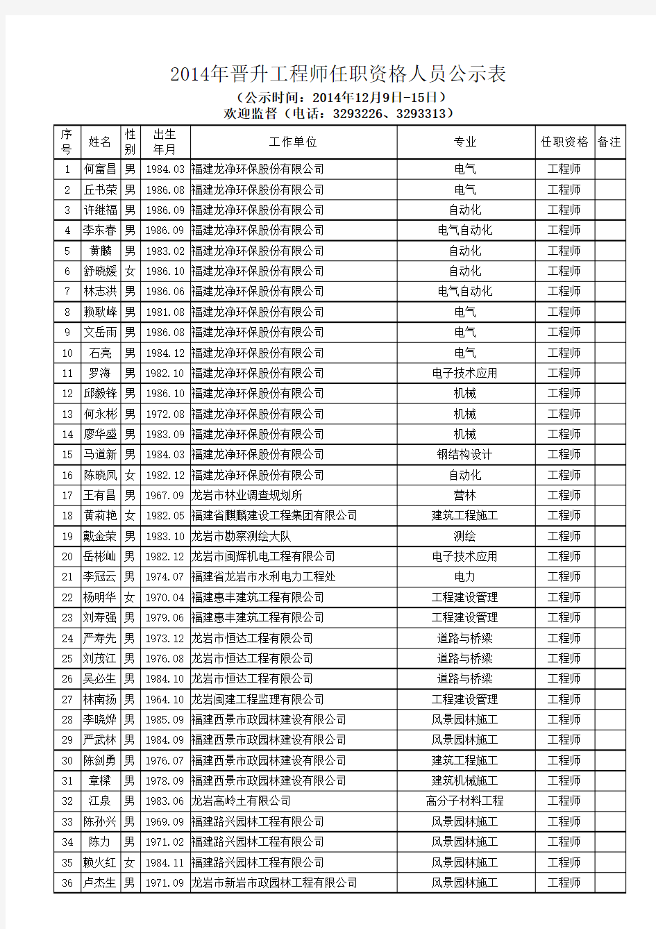 2014年晋升工程师任职资格人员公示表