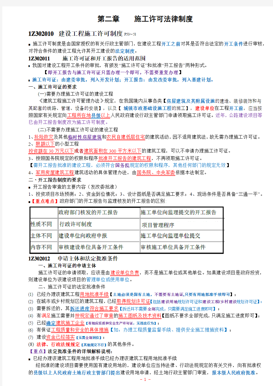 2015一建法规学习笔记-第二章