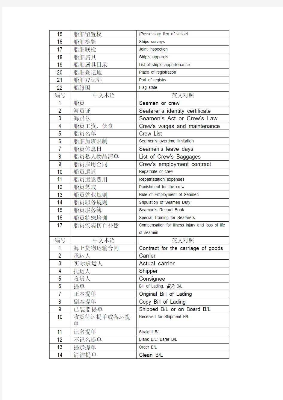 海商法术语英汉对照