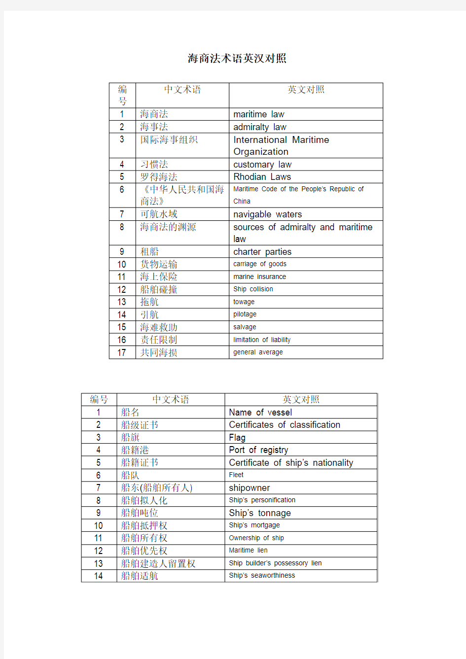 海商法术语英汉对照