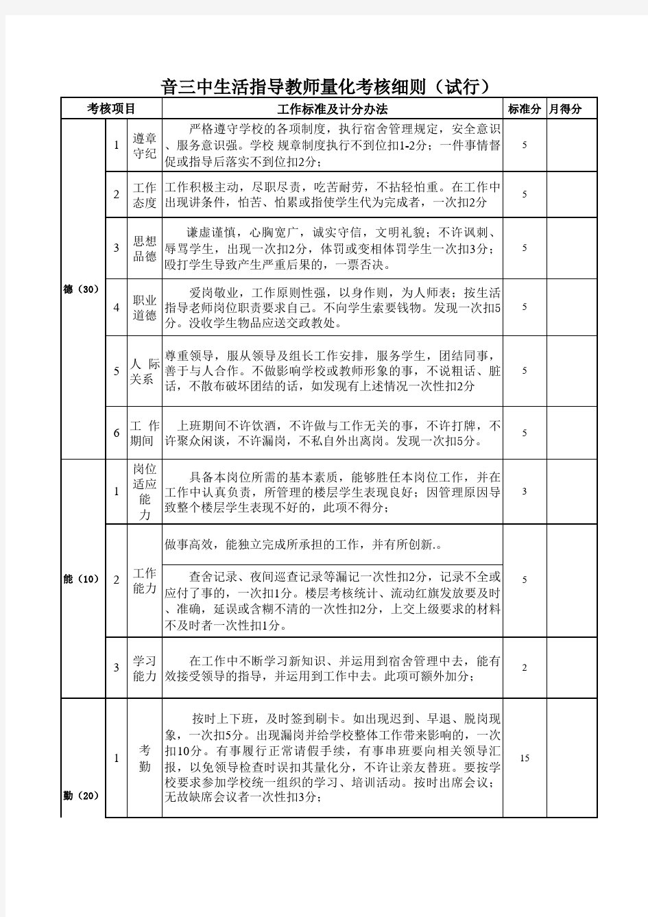 生活指导教师量化考核细则2015.8