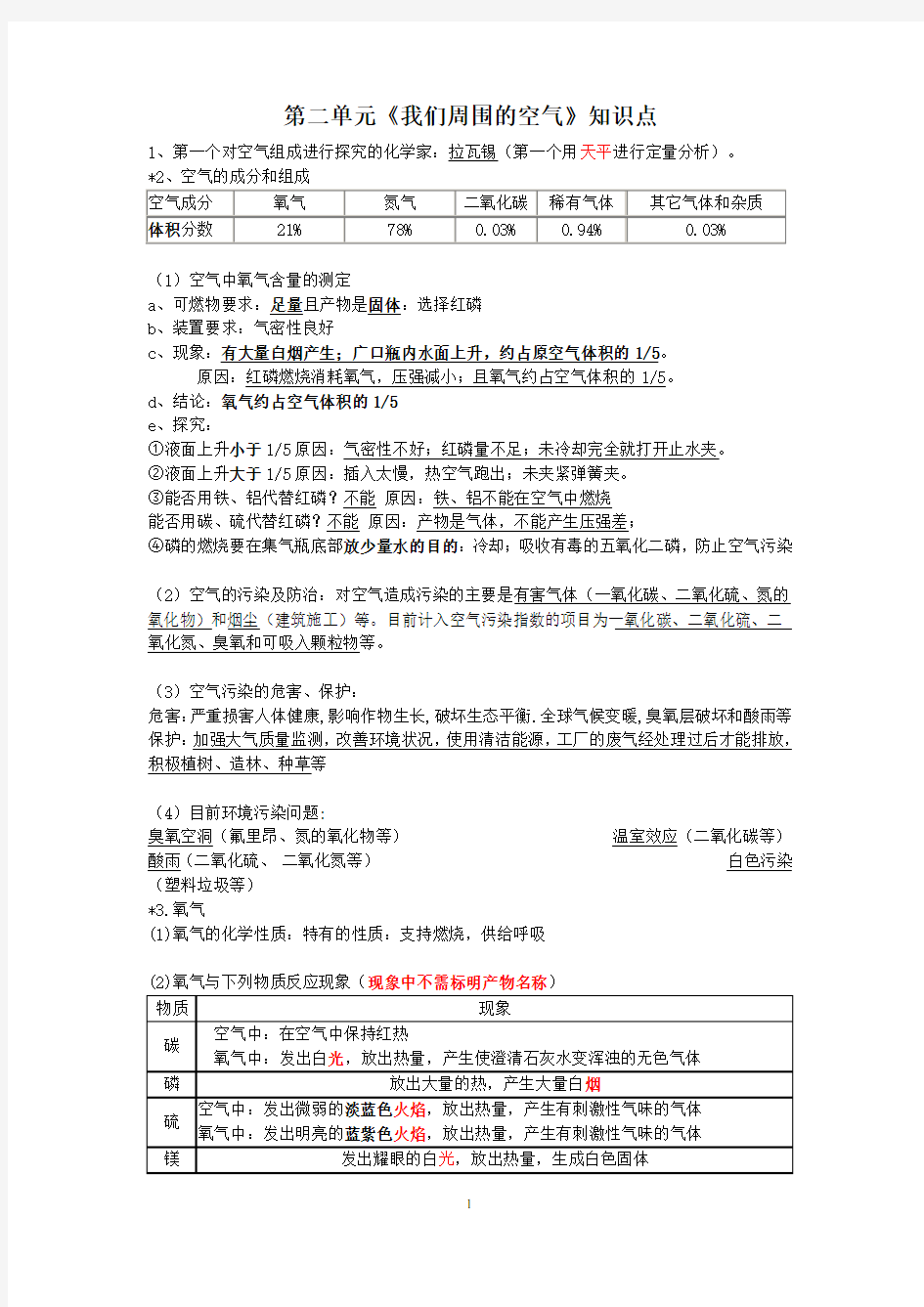 第二单元我们周围的空气知识点