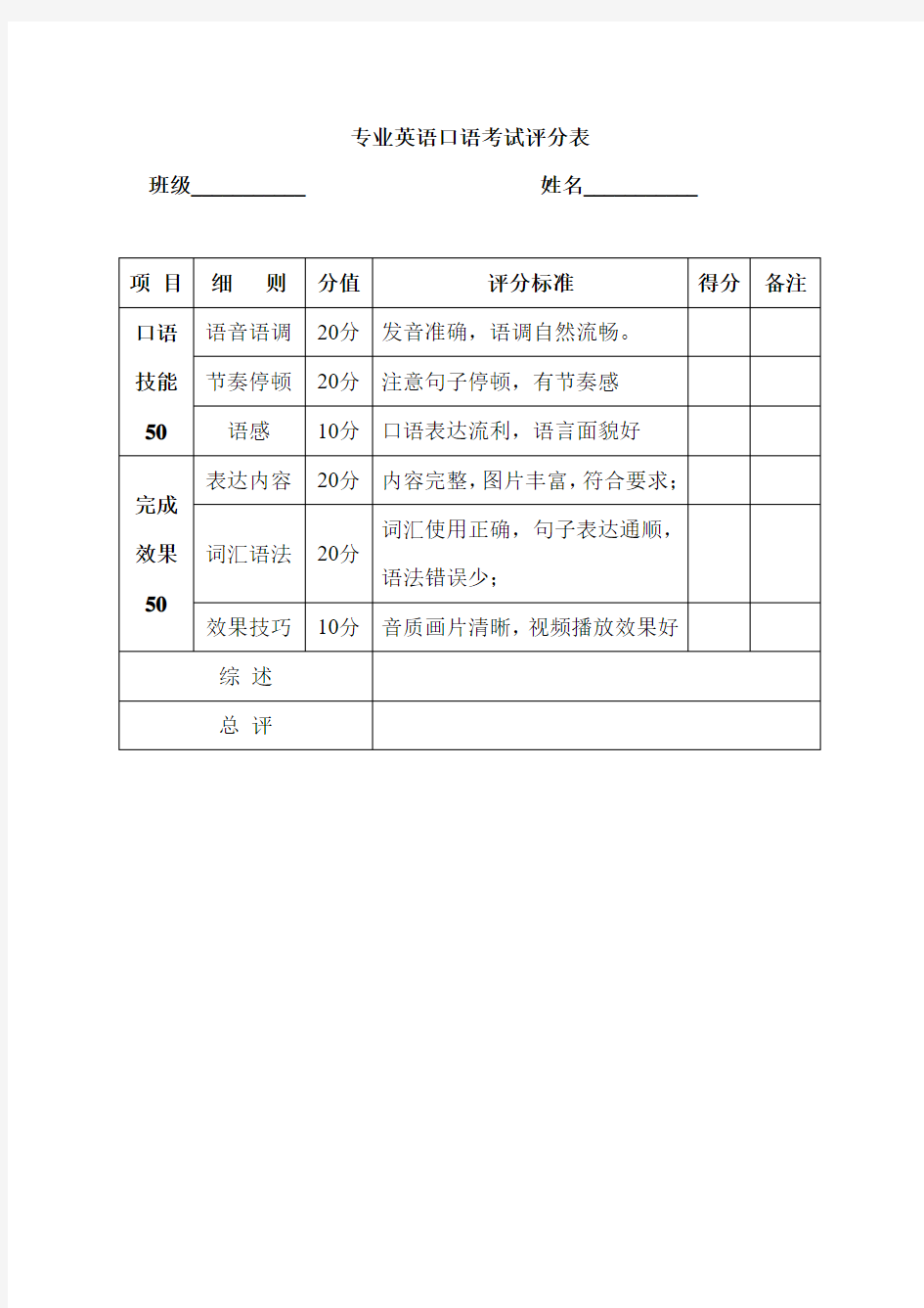 专业英语口语考试评分表