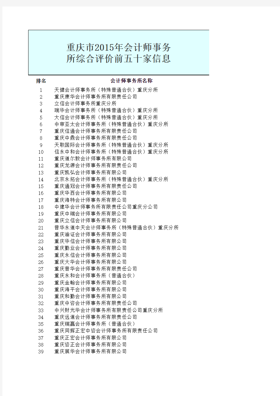 重庆市2015年会计师事务所前50排名
