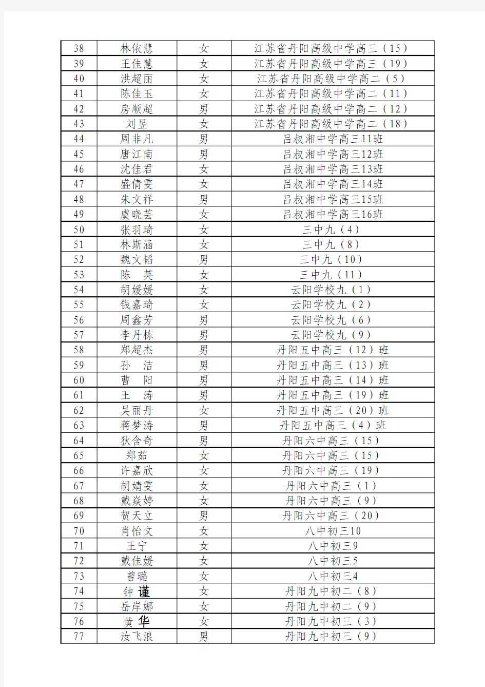 2012年丹阳市级三好学生名单xls