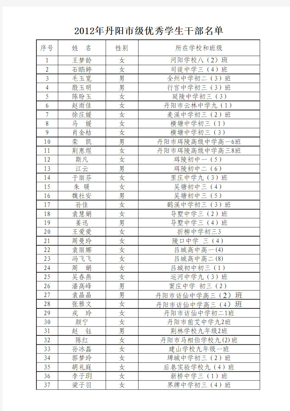 2012年丹阳市级三好学生名单xls