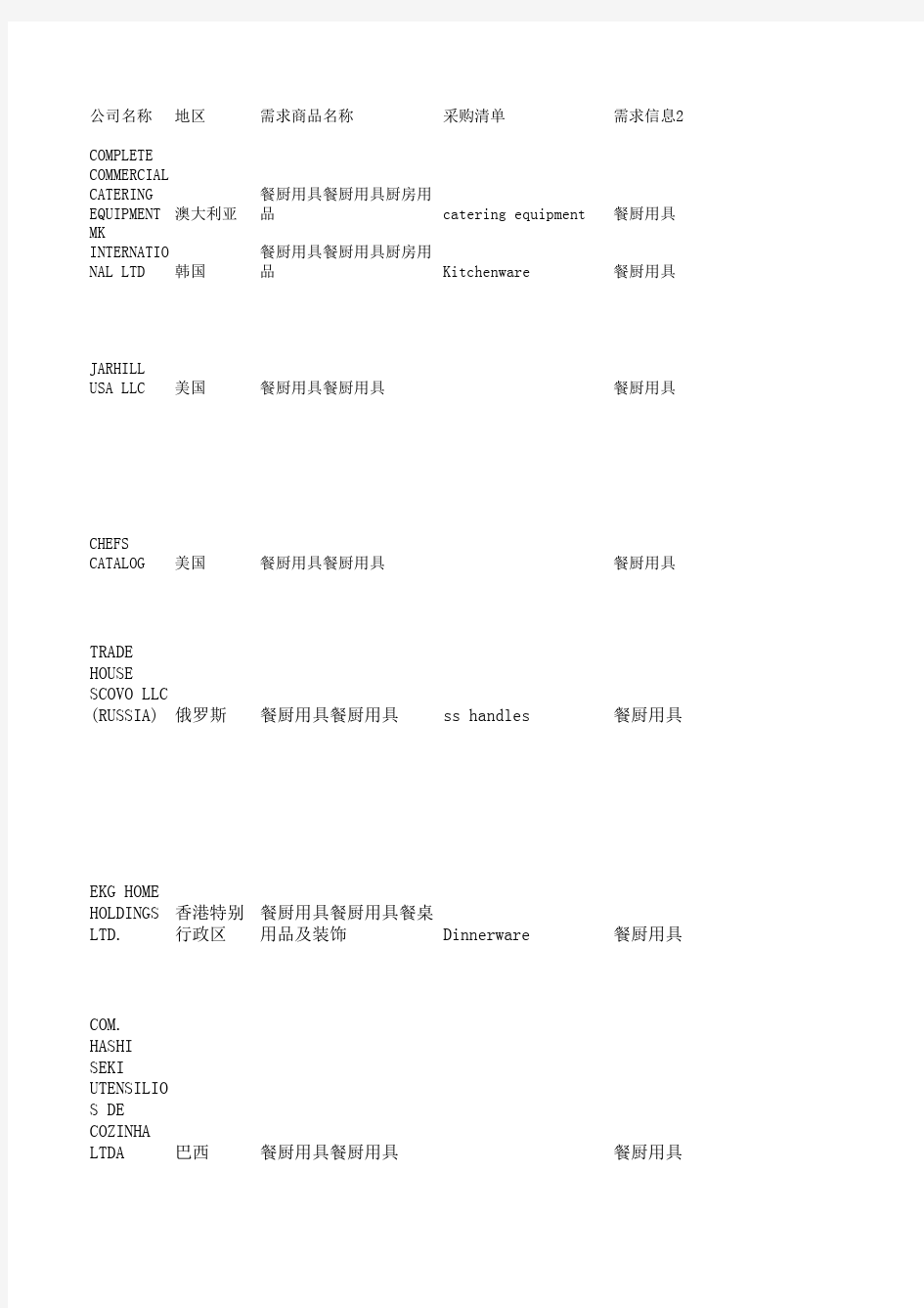 2015年117届广交会客户数据库 日用消费品