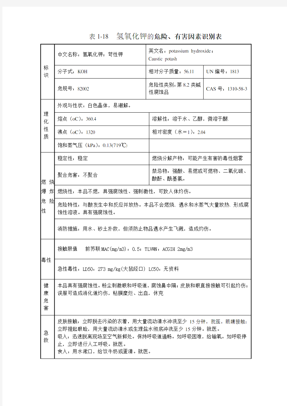 氢氧化钾安全技术说明书(MSDS)