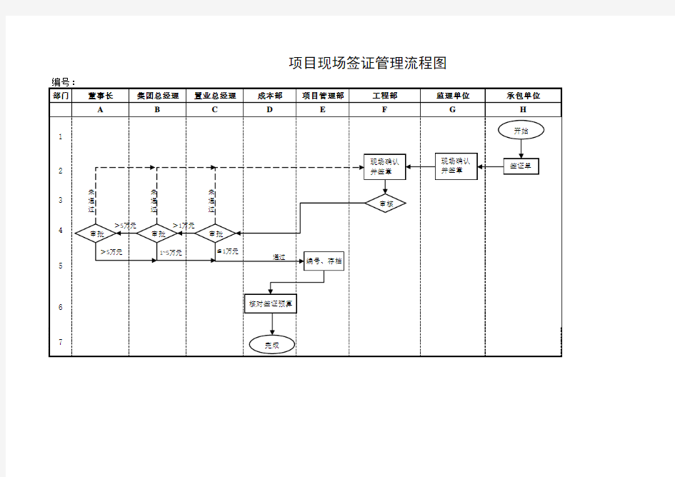 项目设计变更管理流程图