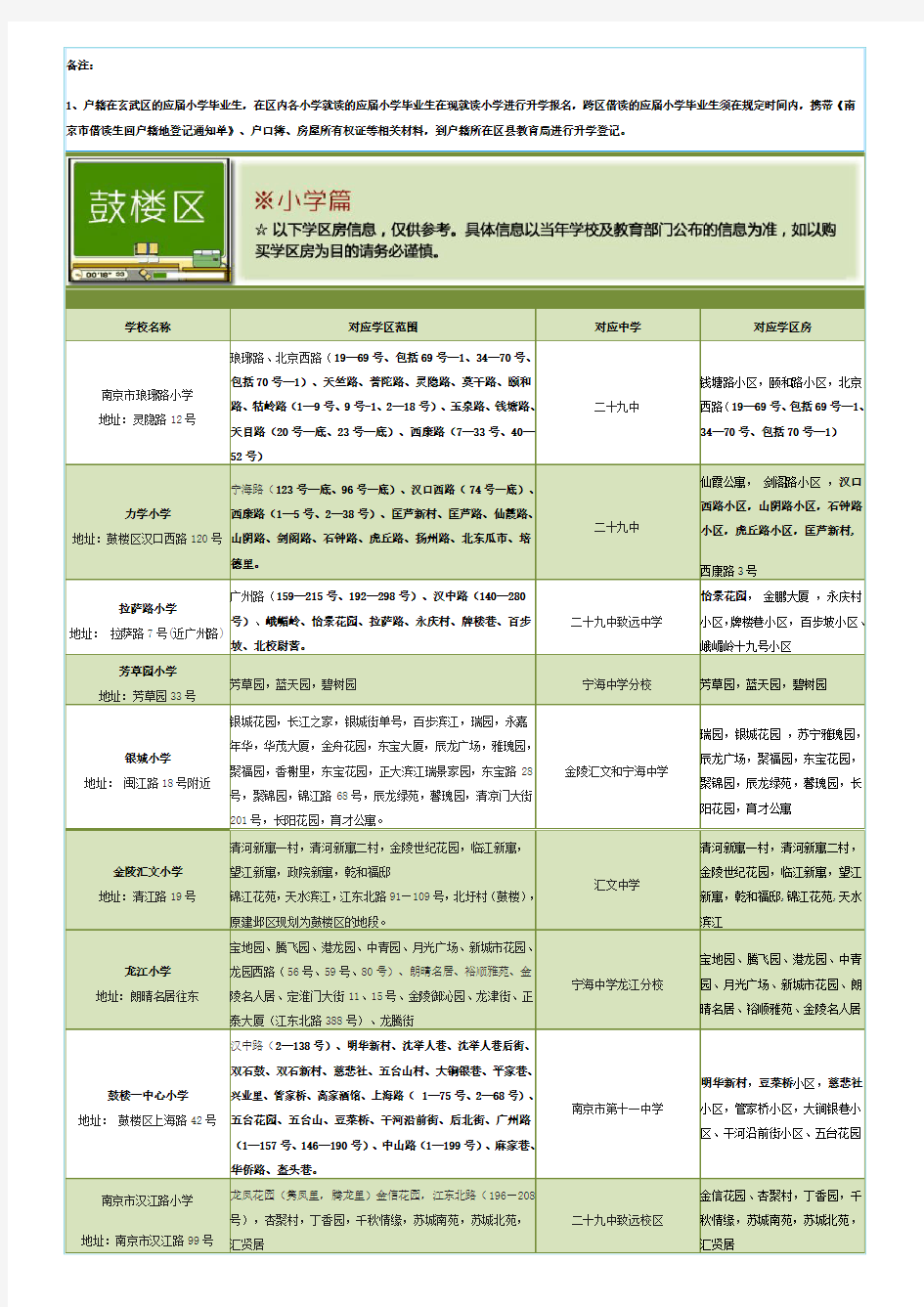 2014南京学区划分