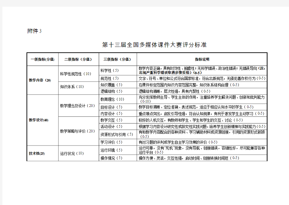 第十三届全国多媒体课件大赛评分标准