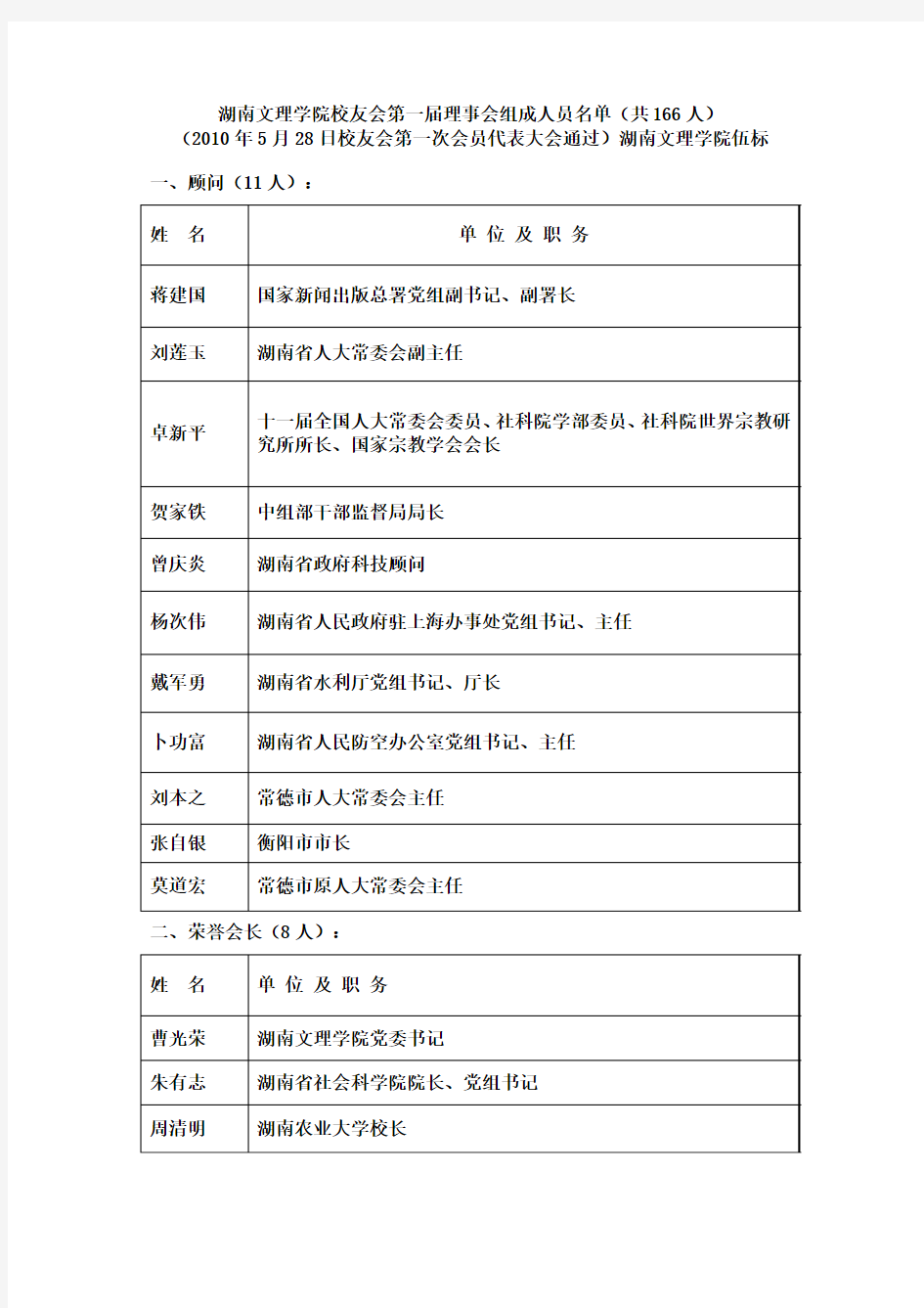 湖南文理学院校友会名录