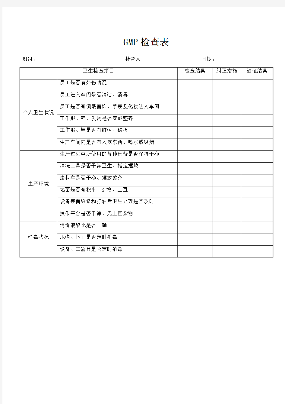 GMP检查表