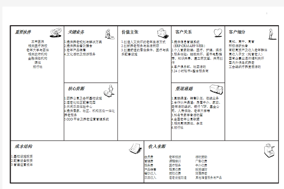 商业模式画布_投影海报 v1.0 20110711