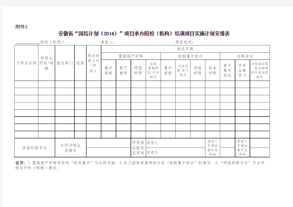 安徽省“国培计划(2014)”项目承办院校(机构)培训 …