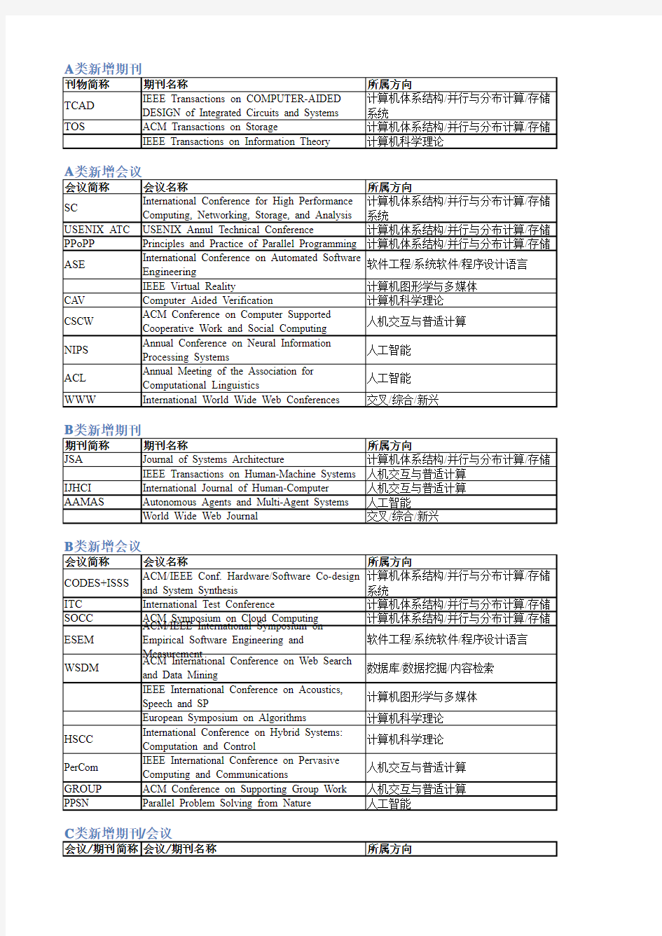 中国计算机学会推荐国际学术刊物与期刊(新增列表)2015-12-22-06_48_31