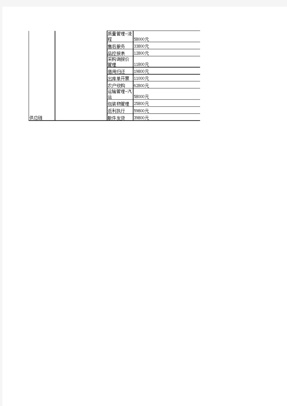 用友各个软件的报价单【T3 T6 U8】