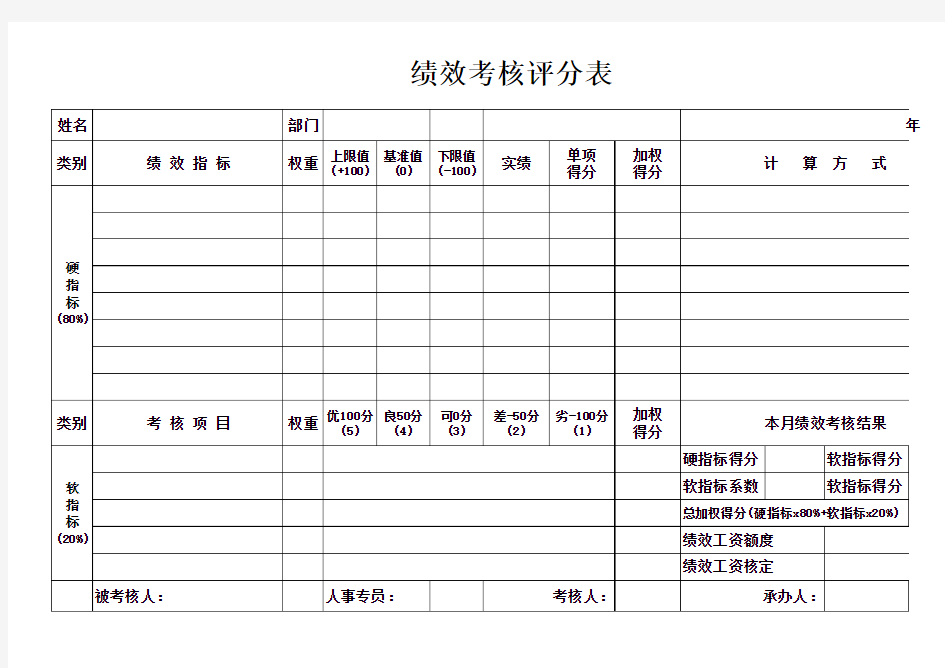 3.绩效考核评分表(sample)